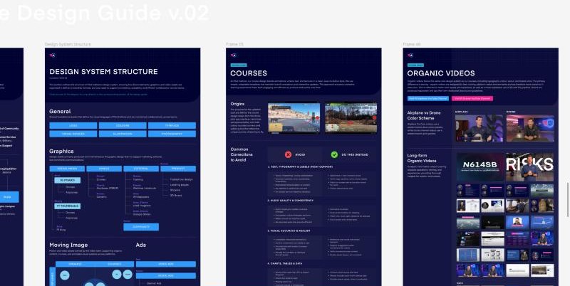Pilot Institute Design Guide v.02 in Figma: design system, courses and organic videos